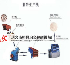 時產200噸砂石生產線配置表